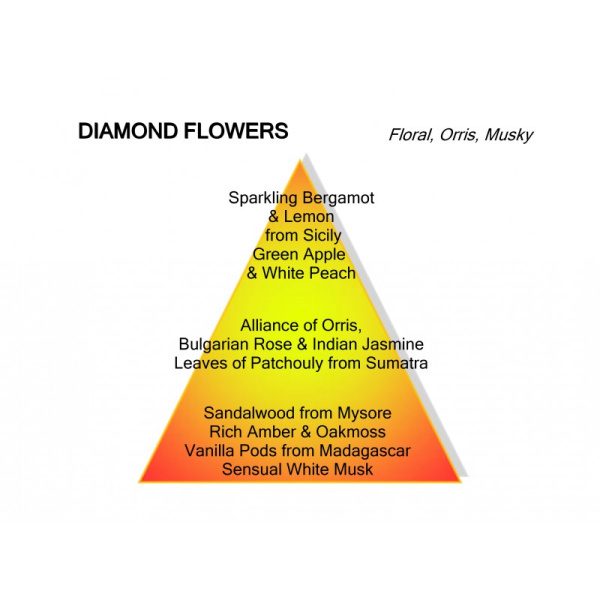 MONTALE DIAMOND FLOWERS NEW - Afbeelding 3